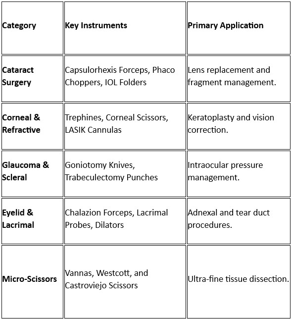 Eye Surger Tools Manufacturer